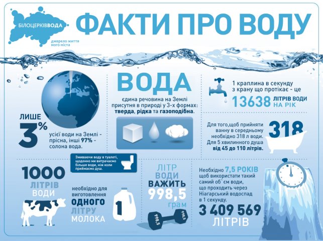 БiлоцеркiвВода